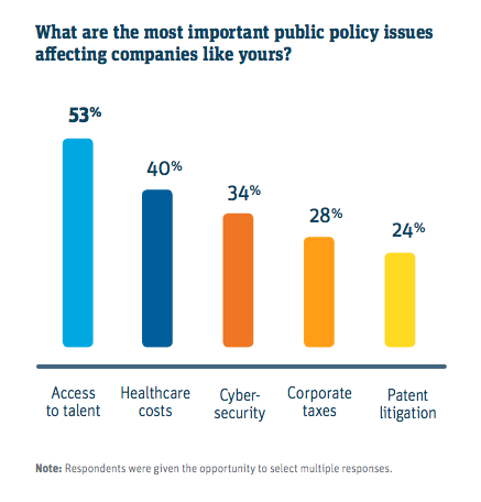 Why Nearly 30 Percent of U.S. Startups Will Outsource Their Product Development In 2017 2 startups challenges