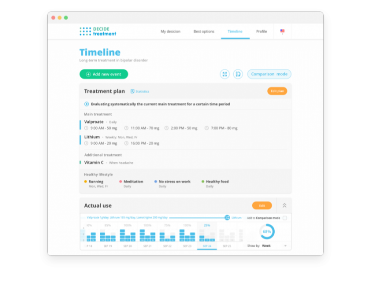 How Software We Built For Client Became The First Ever Evidence-Based Health-Optimization System 1 system for shared decision making in healthcare