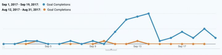 How We Redesigned Digi117 Website And Helped Improve All Major KPIs 11 hire UX designer in chicago