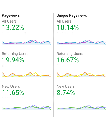 How We Redesigned Digi117 Website And Helped Improve All Major KPIs 10 hire web design agency to build a website