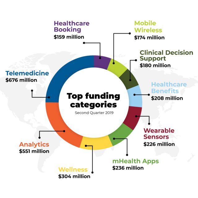 Healthcare Software Development: Trends in 2019 and Examples 1 Diagrams for blog 1
