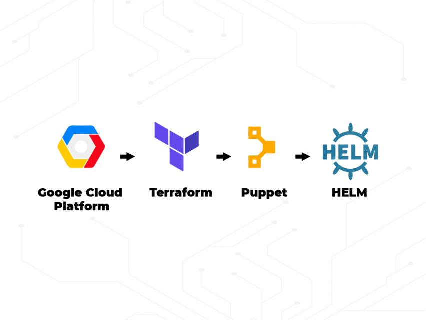 How to Design a Cloud Infrastructure with Google Cloud Platform 1 Creating infrastructure on Google cloud platform