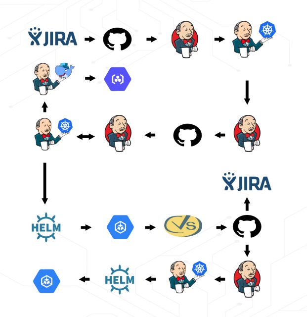 How to Design a Cloud Infrastructure with Google Cloud Platform 2 Building and deploying your product