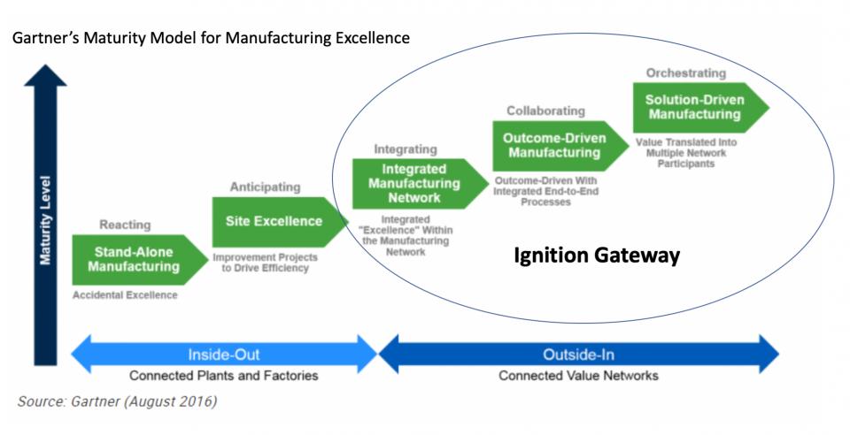 Industrial Automation on the Edge 2 Maturing Without Growing Old