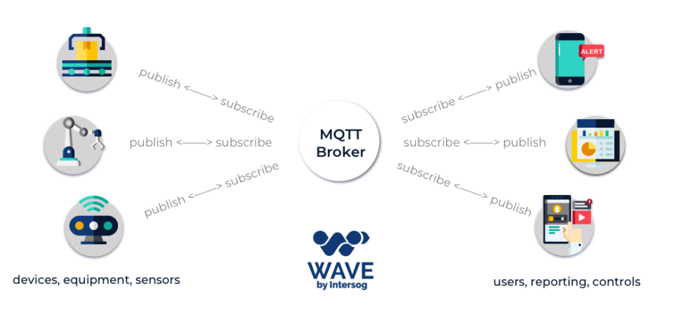 Ignition + MQTT = IT/OT Convergence 1 The MQTT Break Down