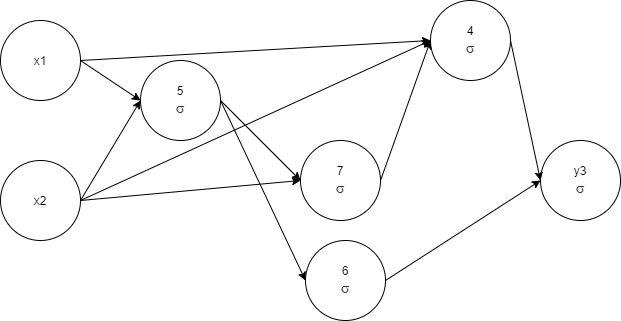 Automatic Pruning in GA Network 5 complexity 1