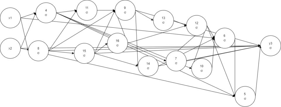 Automatic Pruning in GA Network 3 start