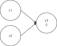 Automatic Pruning in GA Network 9